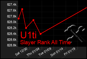 Total Graph of U1ti