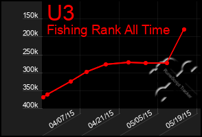 Total Graph of U3