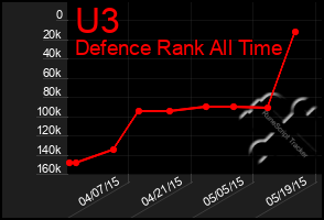 Total Graph of U3