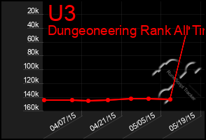 Total Graph of U3