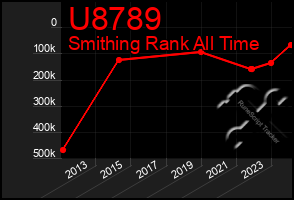 Total Graph of U8789