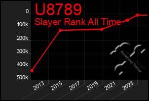 Total Graph of U8789