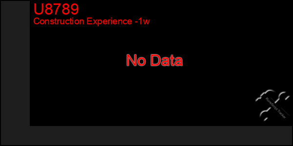 Last 7 Days Graph of U8789