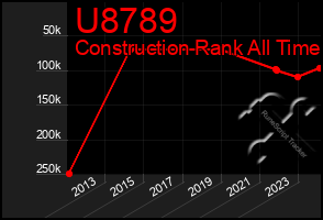 Total Graph of U8789