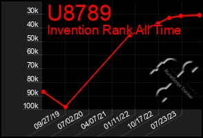 Total Graph of U8789