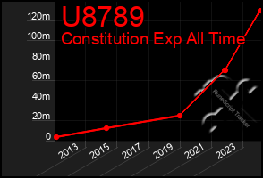 Total Graph of U8789