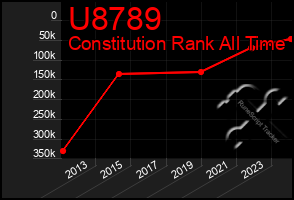 Total Graph of U8789
