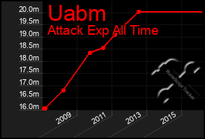 Total Graph of Uabm