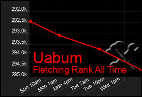 Total Graph of Uabum