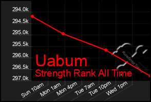 Total Graph of Uabum