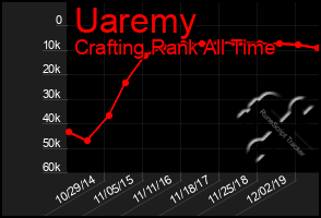 Total Graph of Uaremy