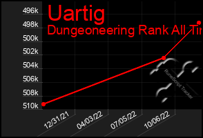 Total Graph of Uartig