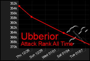Total Graph of Ubberior