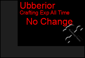 Total Graph of Ubberior