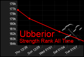 Total Graph of Ubberior