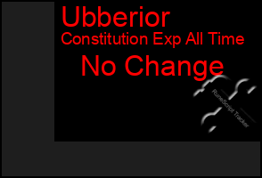 Total Graph of Ubberior