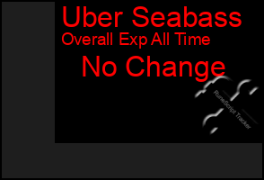 Total Graph of Uber Seabass