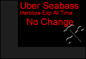 Total Graph of Uber Seabass