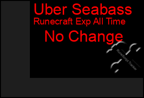 Total Graph of Uber Seabass