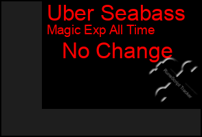 Total Graph of Uber Seabass