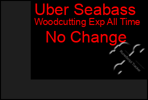 Total Graph of Uber Seabass