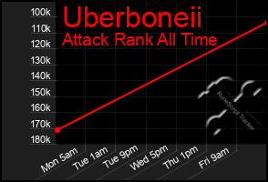 Total Graph of Uberboneii