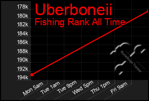 Total Graph of Uberboneii