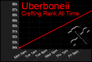 Total Graph of Uberboneii