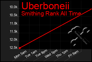 Total Graph of Uberboneii