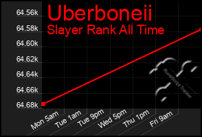 Total Graph of Uberboneii