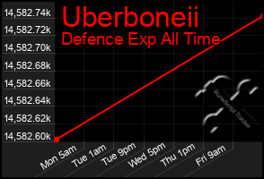 Total Graph of Uberboneii