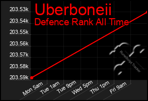 Total Graph of Uberboneii