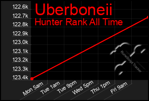 Total Graph of Uberboneii