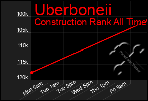 Total Graph of Uberboneii