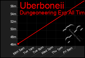 Total Graph of Uberboneii