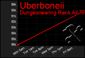 Total Graph of Uberboneii