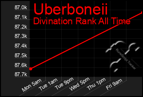 Total Graph of Uberboneii