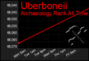 Total Graph of Uberboneii