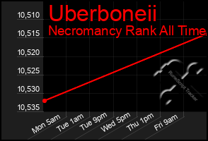 Total Graph of Uberboneii