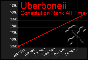 Total Graph of Uberboneii