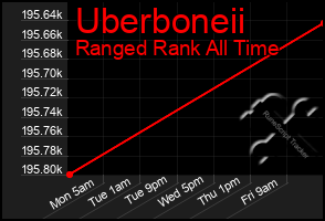 Total Graph of Uberboneii