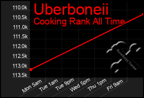 Total Graph of Uberboneii