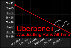 Total Graph of Uberboneii