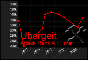 Total Graph of Ubergeit