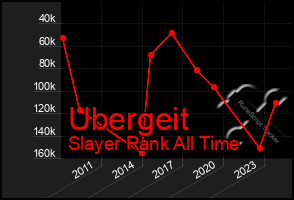 Total Graph of Ubergeit