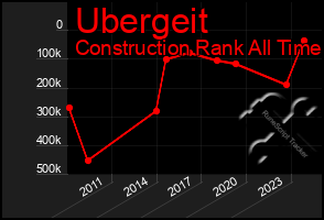 Total Graph of Ubergeit