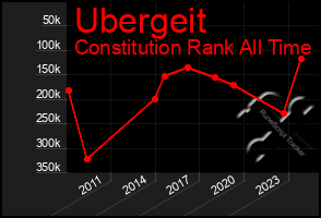 Total Graph of Ubergeit