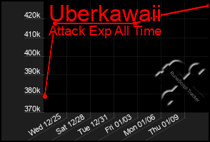 Total Graph of Uberkawaii