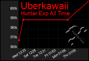 Total Graph of Uberkawaii