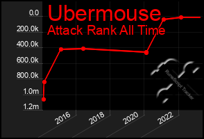 Total Graph of Ubermouse